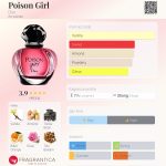 عطر ادکلن پویزن گرل دیور - Poison Girl Dior - بررسی، قیمت و خرید