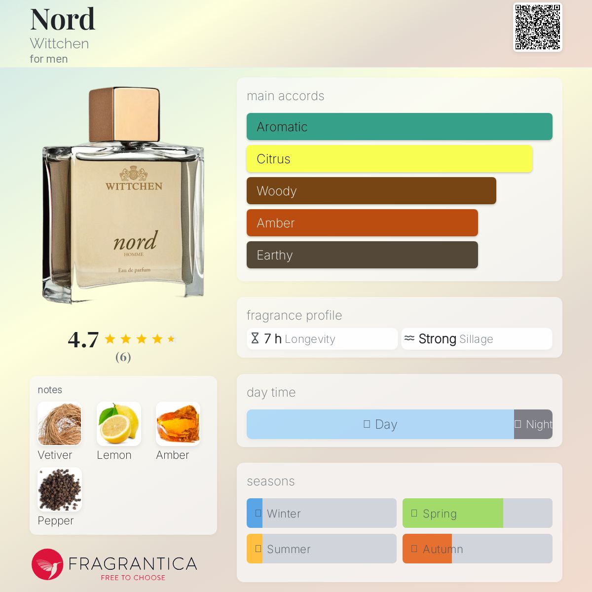 عطر ادکلن نورد ویچن - Nord Wittchen - بررسی، قیمت و خرید