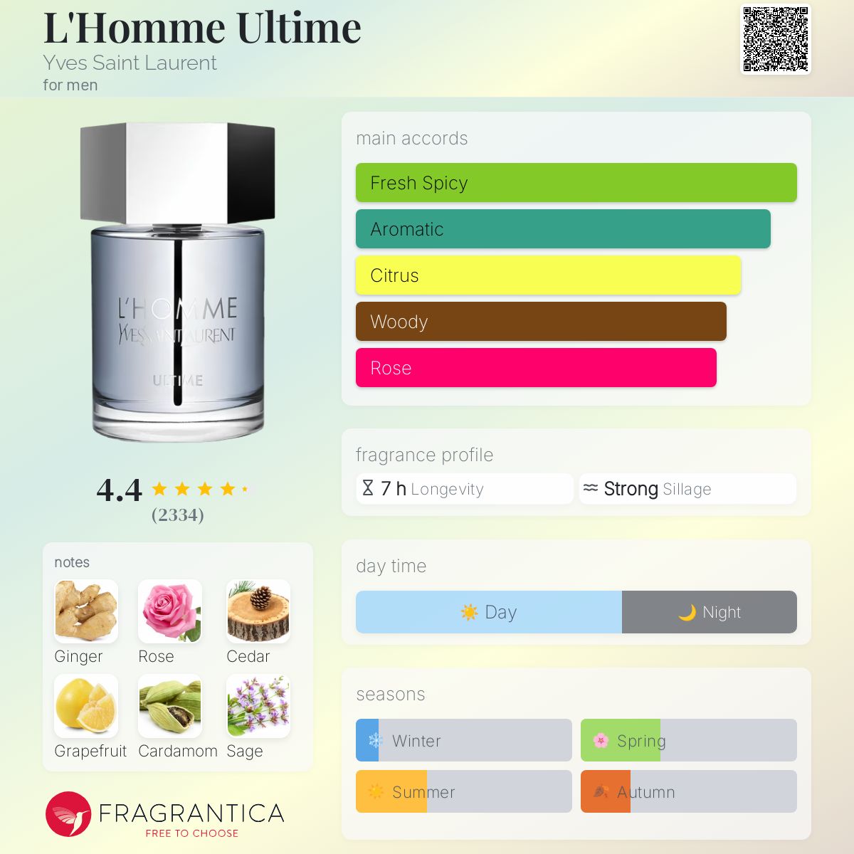 عطر ادکلن لُـ اُم اولتیم ایو سن لوران - L'Homme Ultime Yves Saint Laurent - بررسی، قیمت و خرید