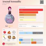 عطر ادکلن آرسنال سنسوالیتی ژی کانتول - Arsenal Sensuality Gilles Cantuel - بررسی، قیمت و خرید