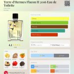 عطر ادکلن تر د هرمس فکون اچ ۲۰۱۶ او دو تویلت ارمس - Terre d'Hermes Flacon H 2016 Eau de Toilette Hermès - بررسی، قیمت و خرید