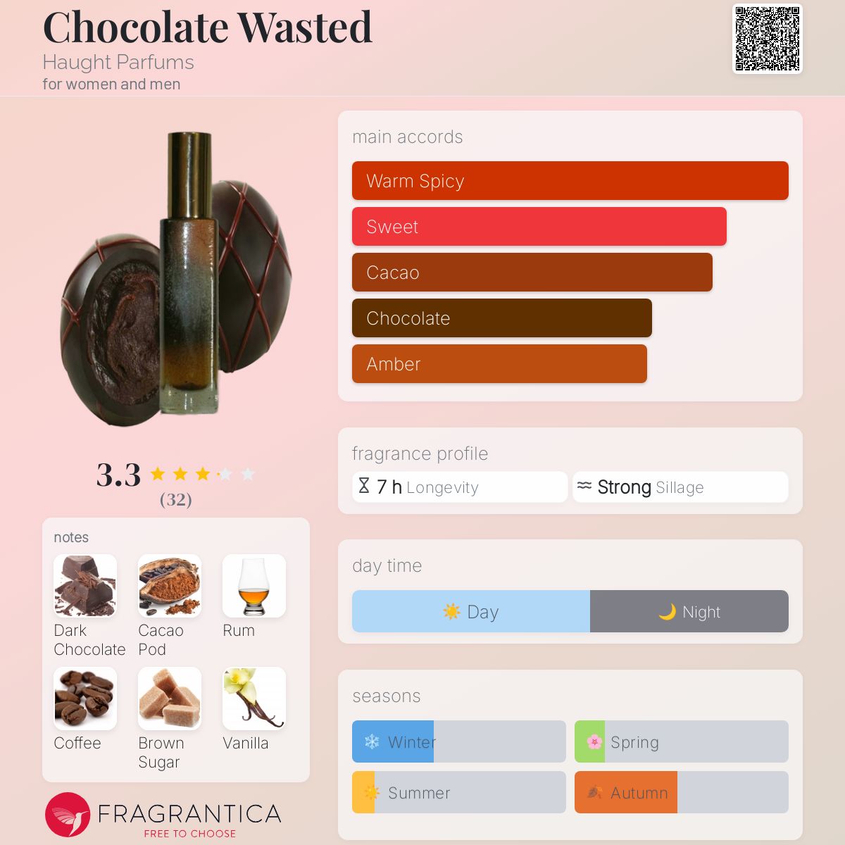 عطر ادکلن چاکلت ویستد هات پارفومز - Chocolate Wasted Haught Parfums - بررسی، قیمت و خرید