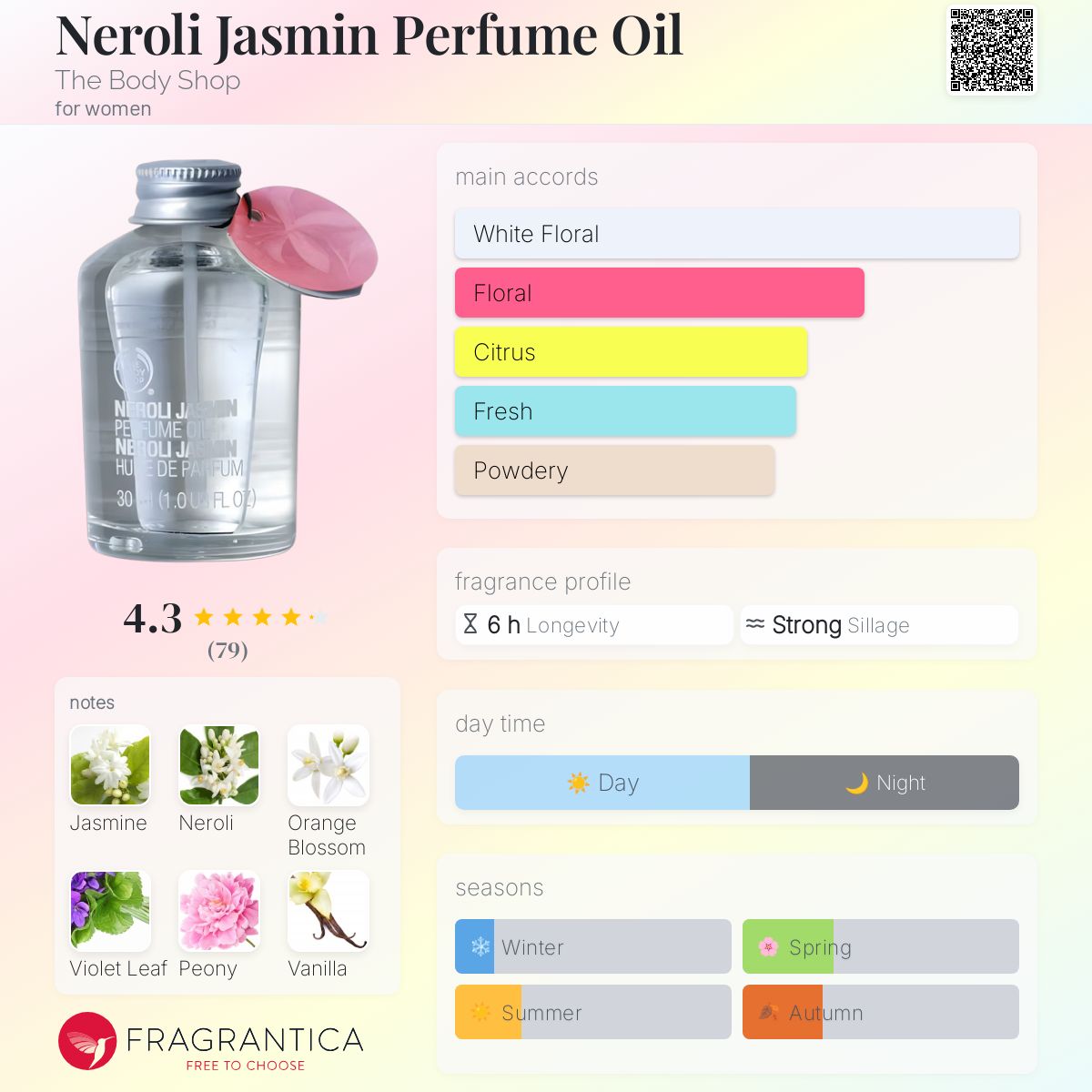 عطر ادکلن نرولی یاسمن پرفیوم اویل دبادی شاپ - Neroli Jasmin Perfume Oil The Body Shop - بررسی، قیمت و خرید