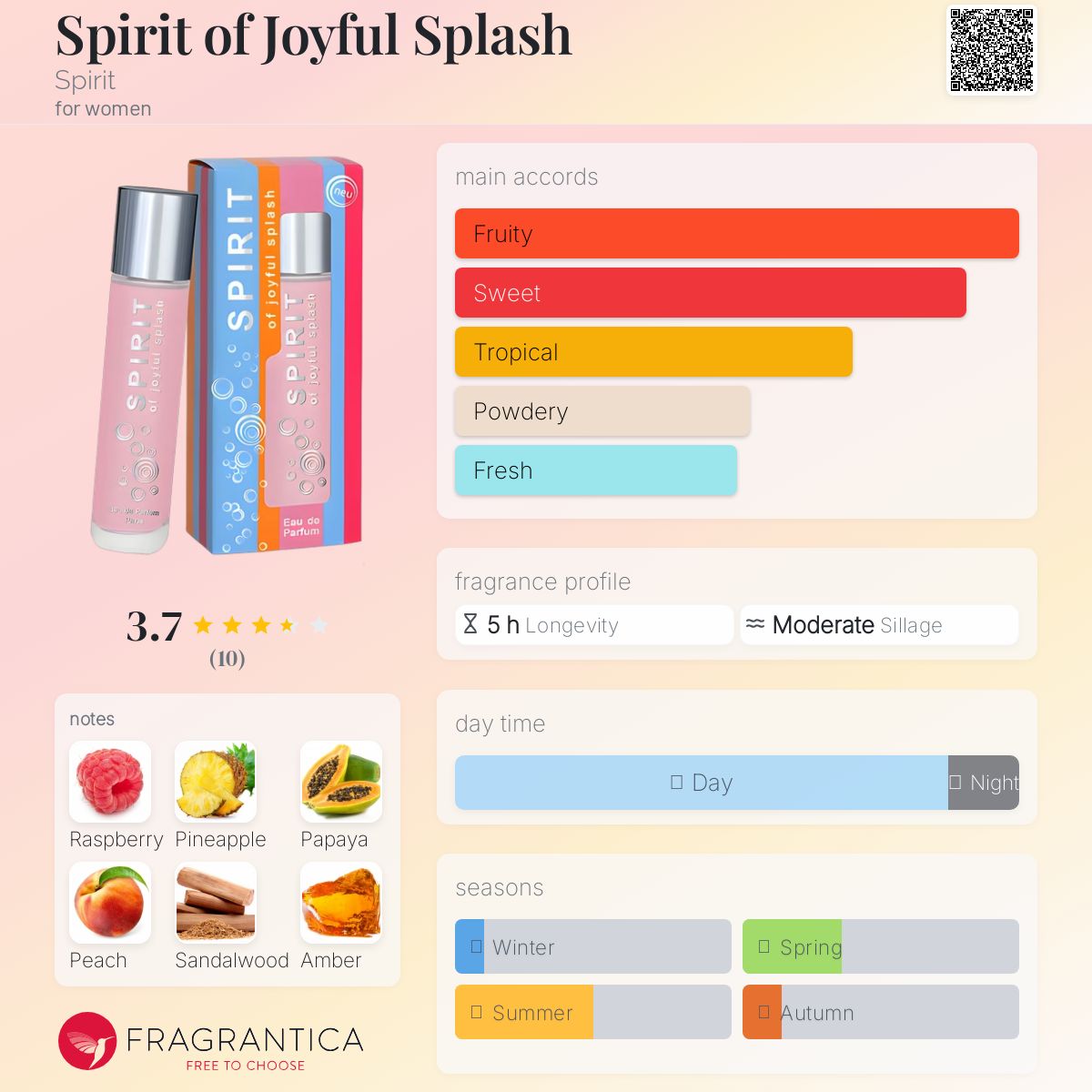 عطر ادکلن اسپیریت آو جویفول اسپلش اسپیریت - Spirit of Joyful Splash Spirit - بررسی، قیمت و خرید