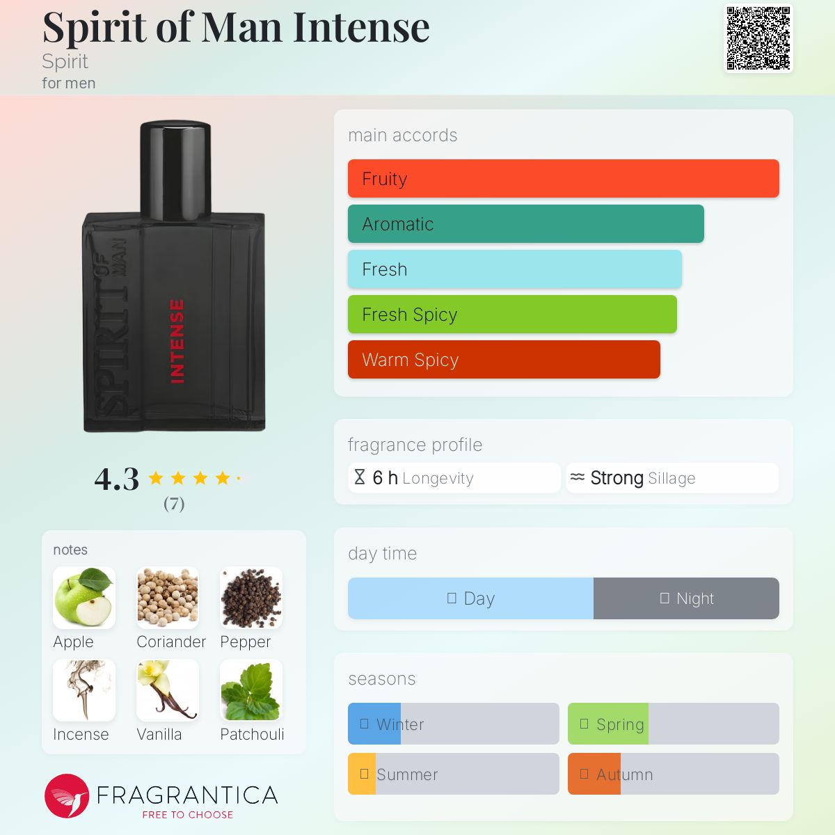 عطر ادکلن اسپیریت آو من اینتنس اسپیریت - Spirit of Man Intense Spirit - بررسی، قیمت و خرید