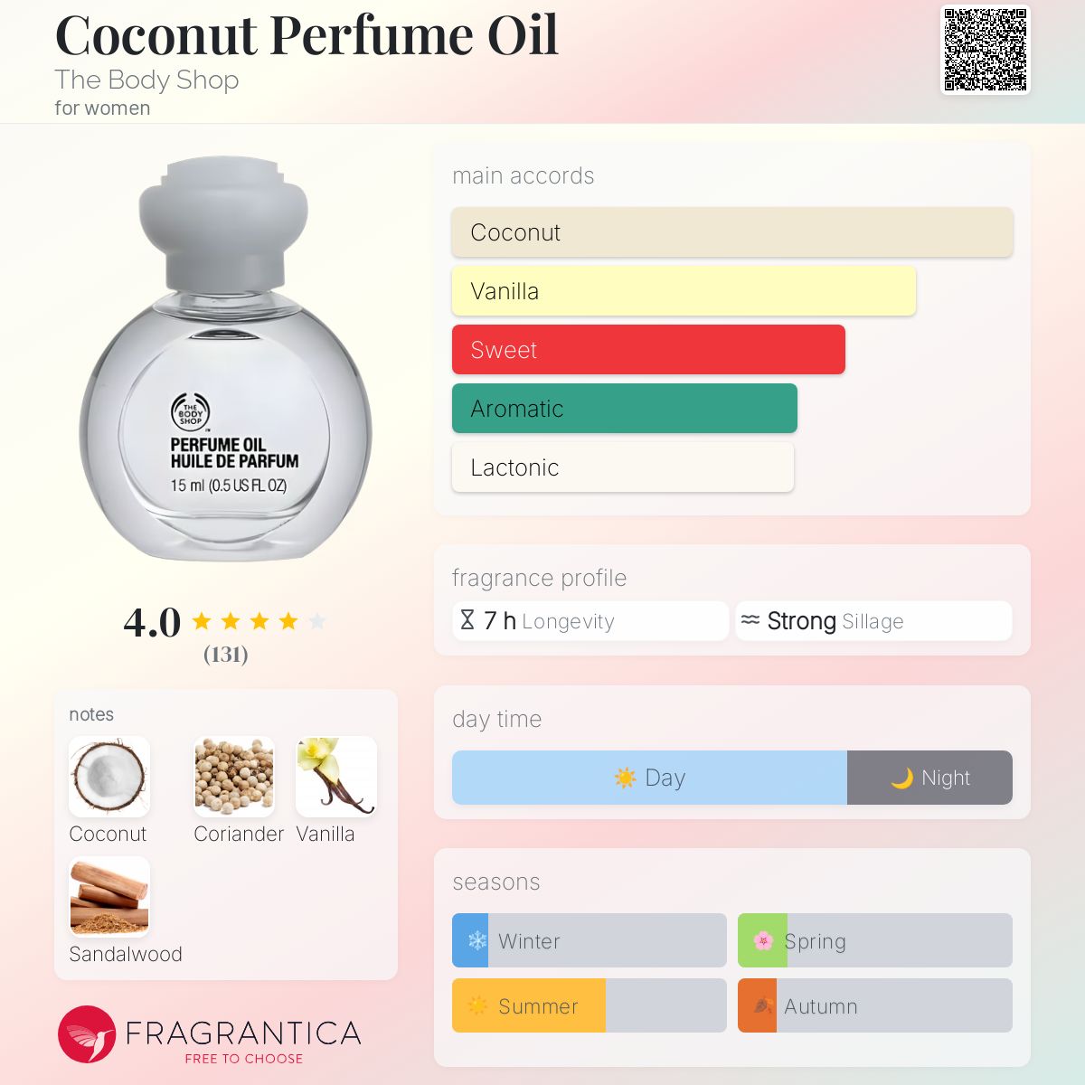 عطر ادکلن کوکونات پرفیوم اویل ذا بادی شاپ - Coconut Perfume Oil The Body Shop - بررسی، قیمت و خرید