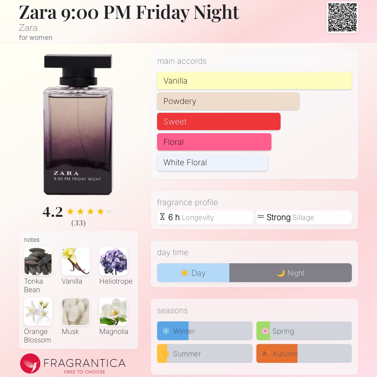عطر ادکلن زارا نُه شب جمعه زارا - Zara 9:00 PM Friday Night Zara - بررسی، قیمت و خرید