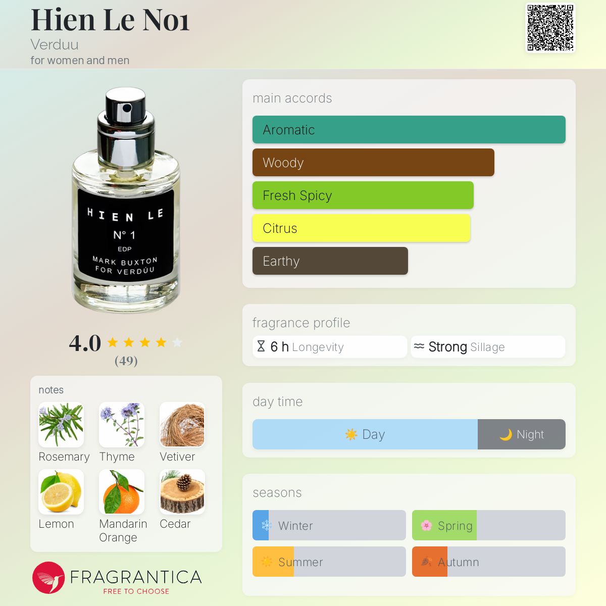 عطر ادکلن هاین له نامبر وان وردو - Hien Le No1 Verduu - بررسی، قیمت و خرید