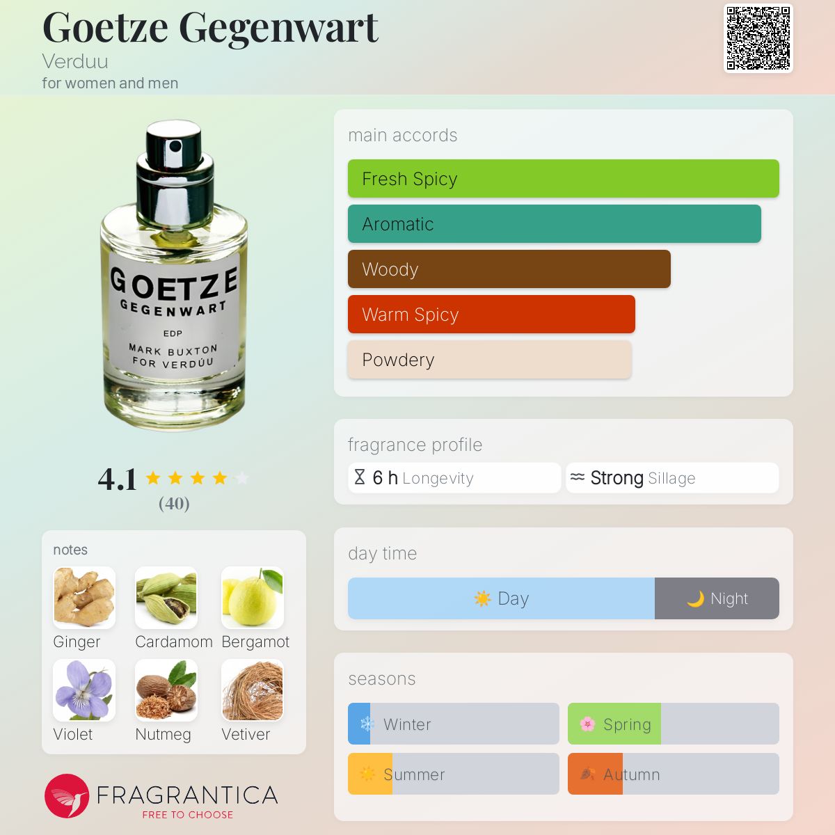 عطر ادکلن گوتزه گگن‌وارت وردو - Goetze Gegenwart Verduu - بررسی، قیمت و خرید