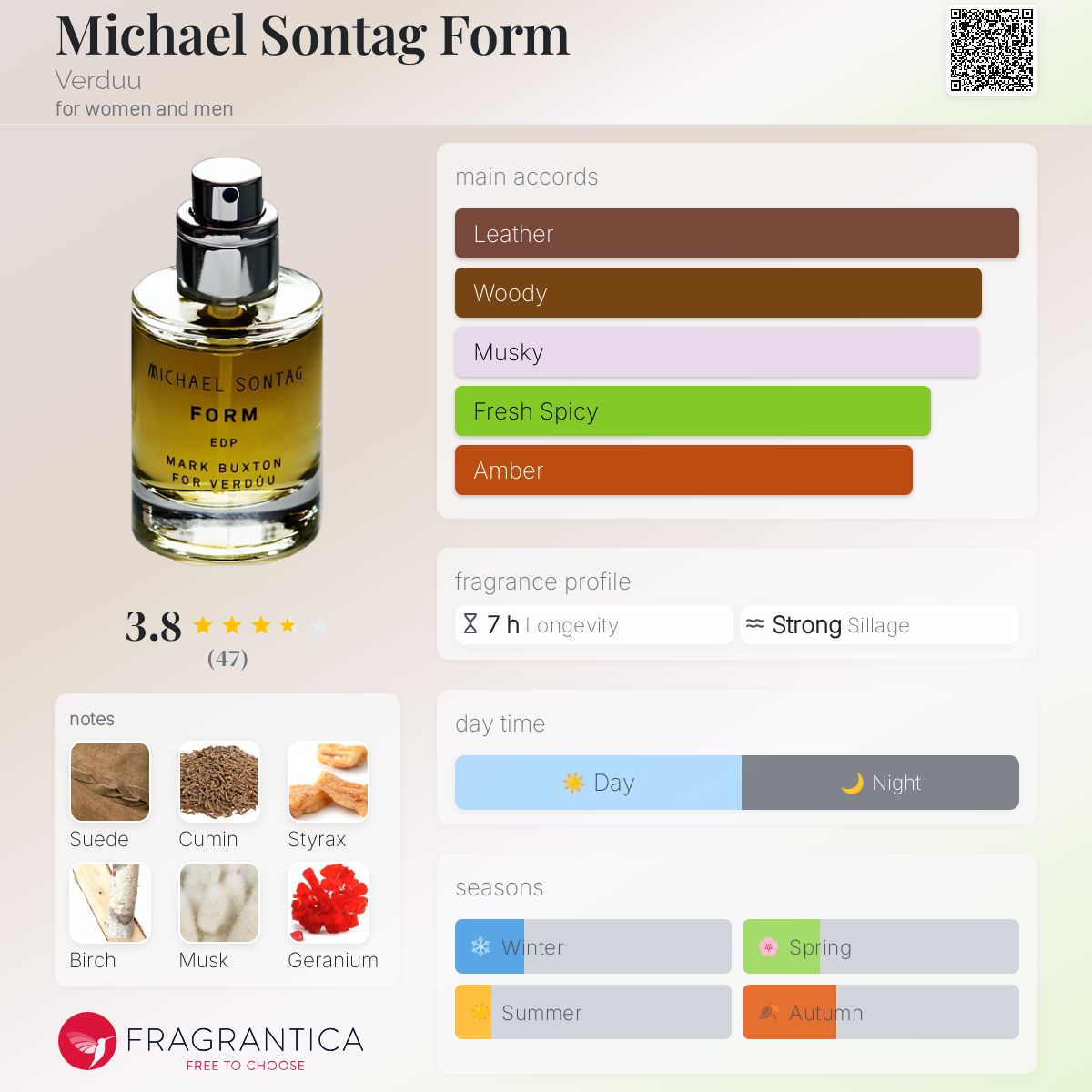 عطر ادکلن مایکل سونتاگ فرم وردو - Michael Sontag Form Verduu - بررسی، قیمت و خرید