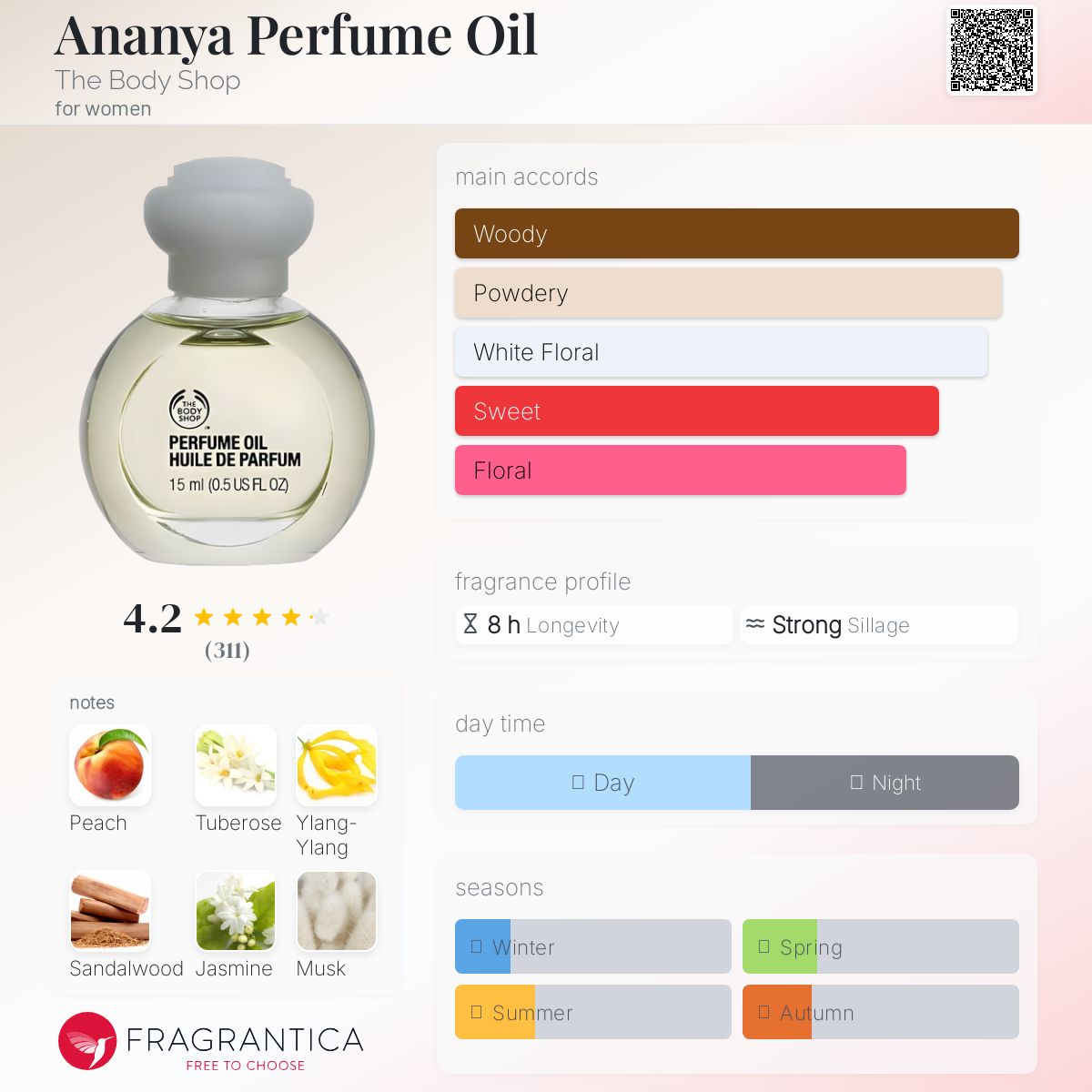 عطر ادکلن آنانیا پرفیوم اویل دی بادی شاپ - Ananya Perfume Oil The Body Shop - بررسی، قیمت و خرید