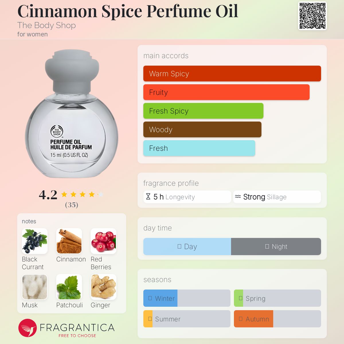 عطر ادکلن سینمن اسپایس پرفیوم اویل دِ بادی شاپ - Cinnamon Spice Perfume Oil The Body Shop - بررسی، قیمت و خرید