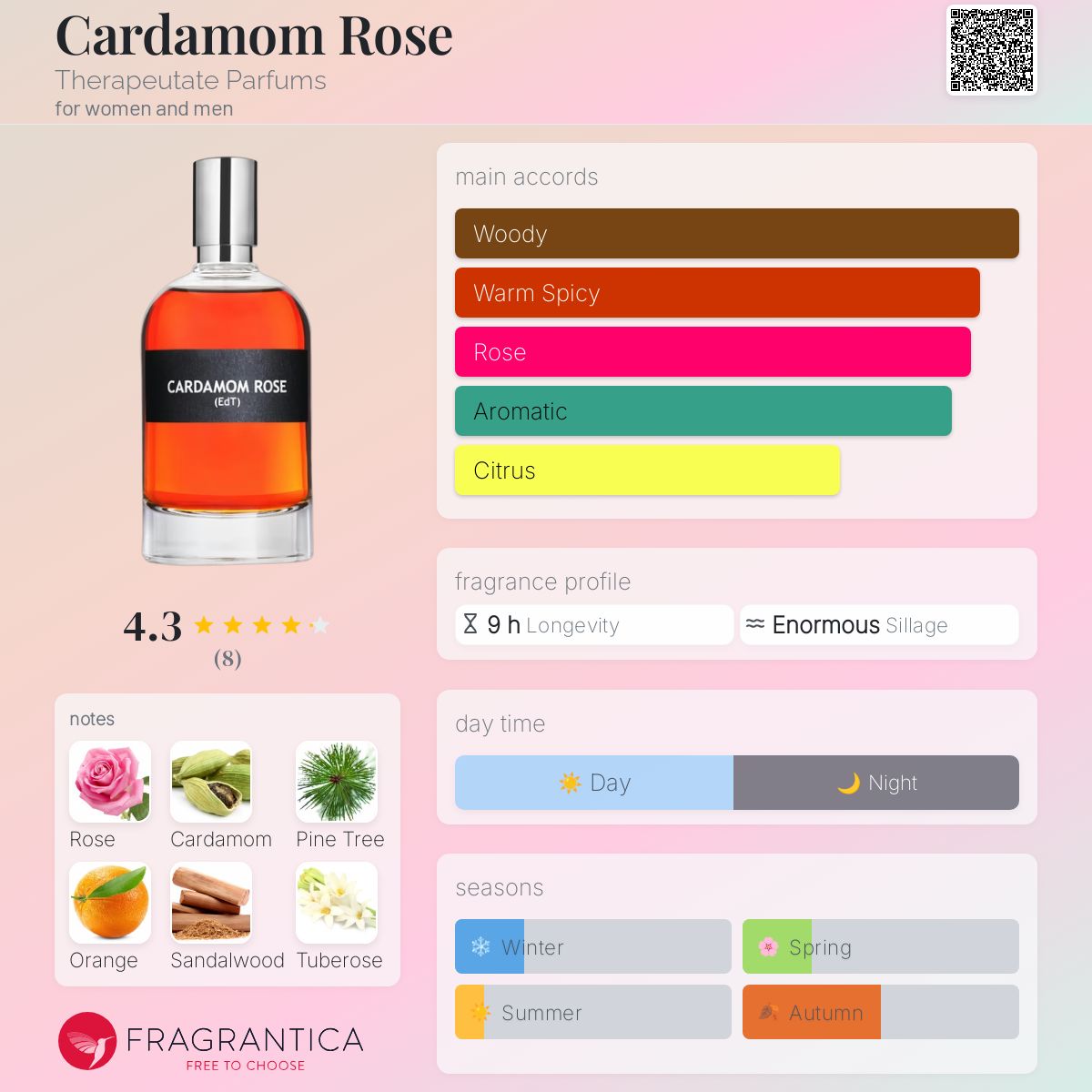 عطر ادکلن کاردامام رز تراپیوت پرفیومز - Cardamom Rose Therapeutate Parfums - بررسی، قیمت و خرید