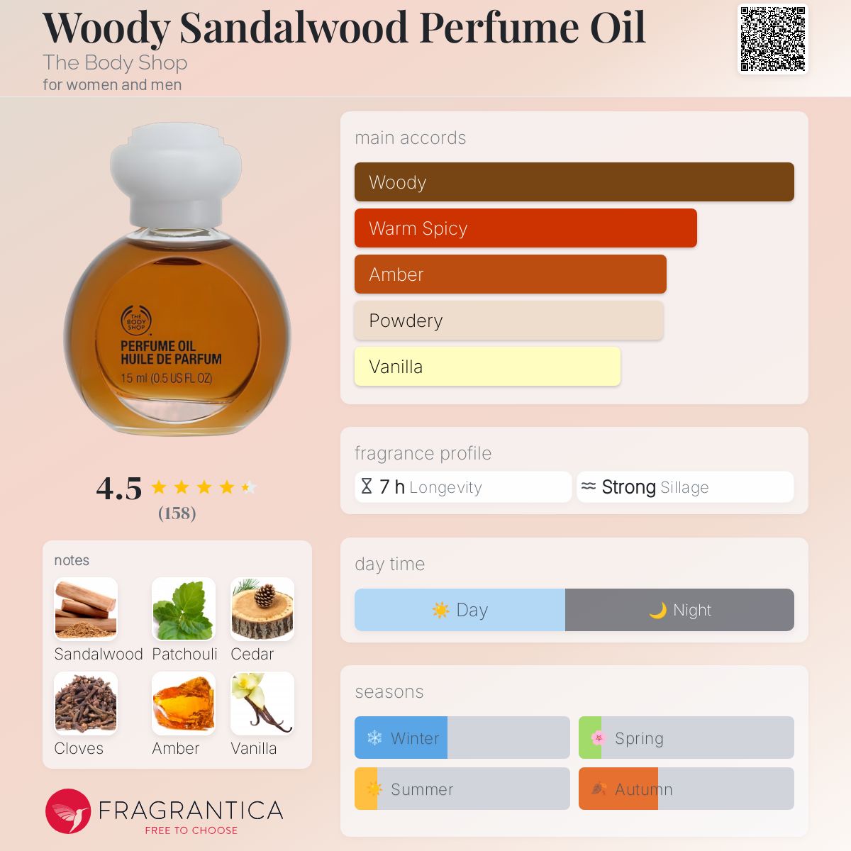 عطر ادکلن وودی سندالوود پرفیوم اویل بدی شاپ - Woody Sandalwood Perfume Oil The Body Shop - بررسی، قیمت و خرید