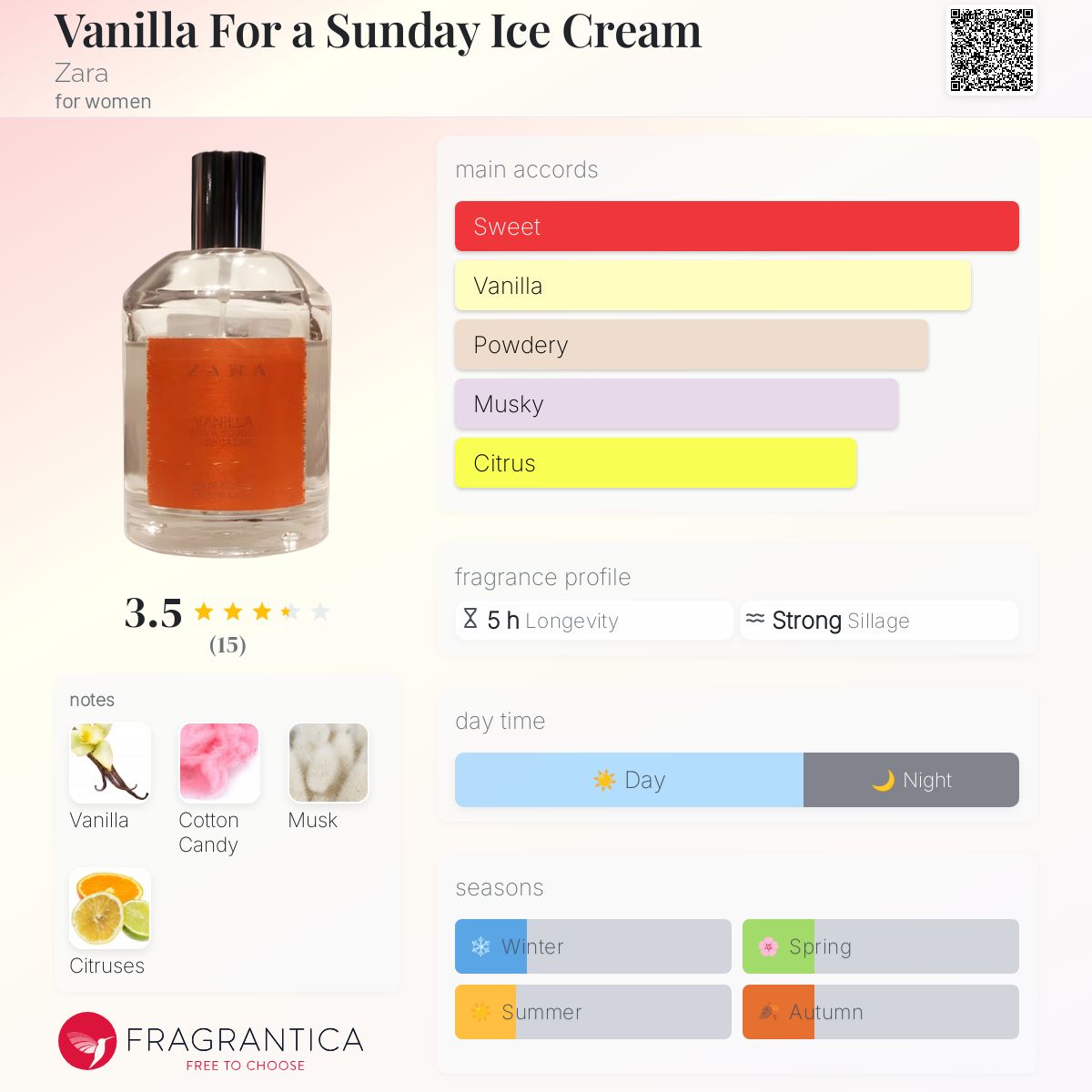 عطر ادکلن وانیلا فور ا ساندی آیس کریم زارا - Vanilla For a Sunday Ice Cream Zara - بررسی، قیمت و خرید