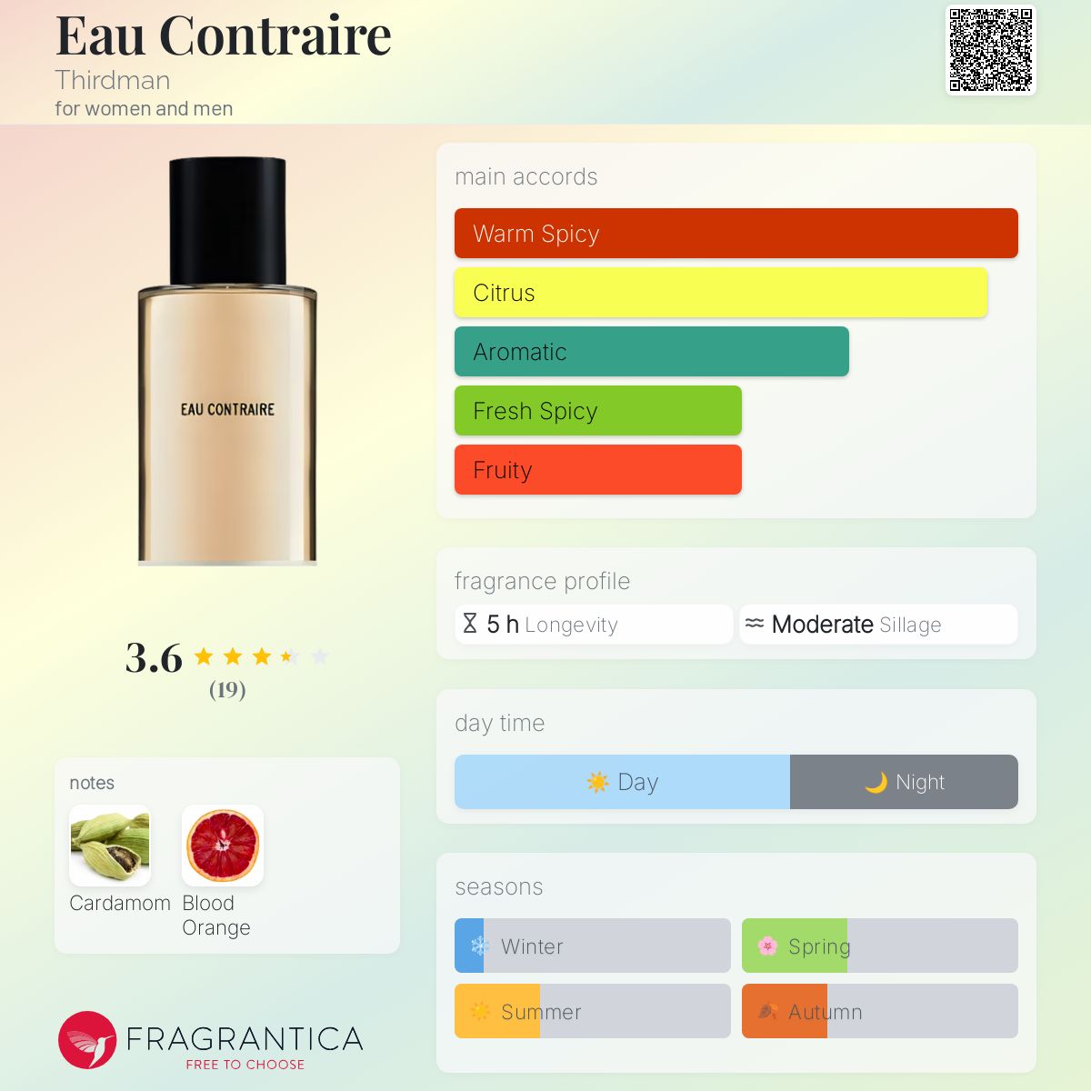 عطر ادکلن او کنترر تردمن - Eau Contraire Thirdman - بررسی، قیمت و خرید