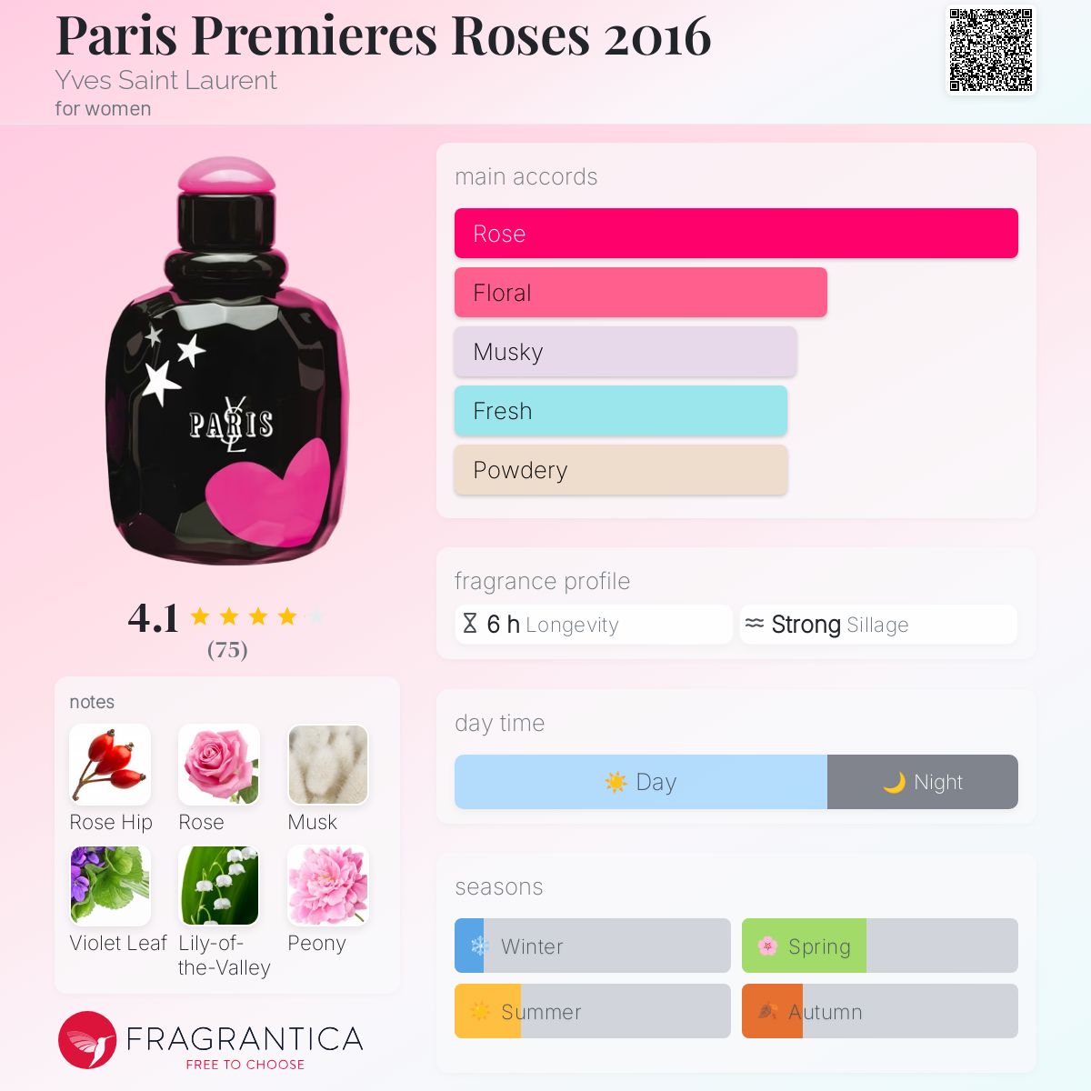 عطر ادکلن پاریس پریمیر رز ۲۰۱۶ ایو سن لورن - Paris Premieres Roses 2016 Yves Saint Laurent - بررسی، قیمت و خرید