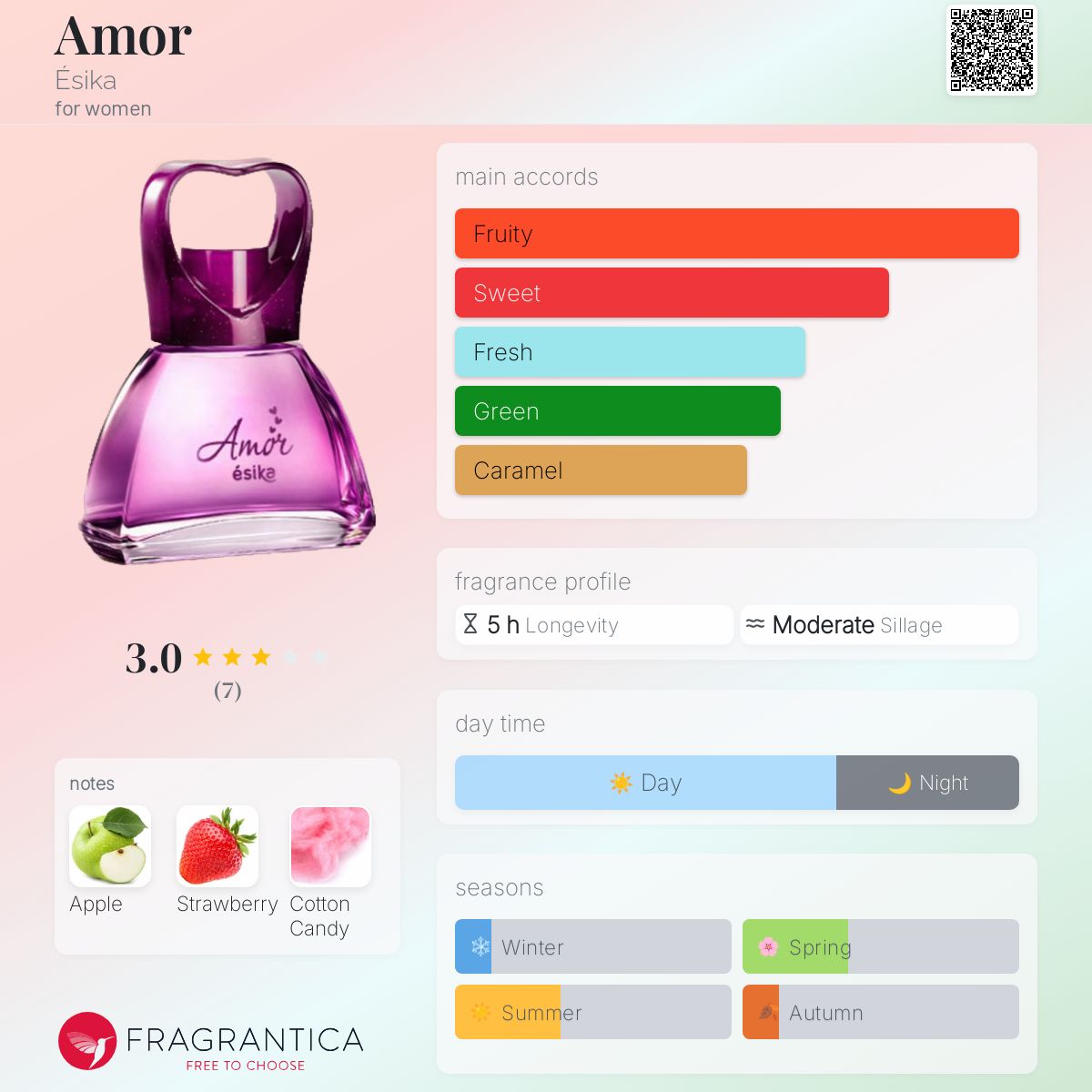 عطر ادکلن امور اِسیکا - Amor Ésika - بررسی، قیمت و خرید