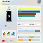 عطر ادکلن یو لیو اِسیکا - You Live Ésika - بررسی، قیمت و خرید