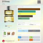 عطر ادکلن دورسه ایسیکا - D'Orsay Ésika - بررسی، قیمت و خرید