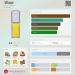 عطر ادکلن آلیاژ اِستِ لادر - Aliage Estée Lauder - بررسی، قیمت و خرید