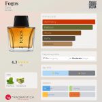 عطر ادکلن فوگوس ایسیکا - Fogos Ésika - بررسی، قیمت و خرید