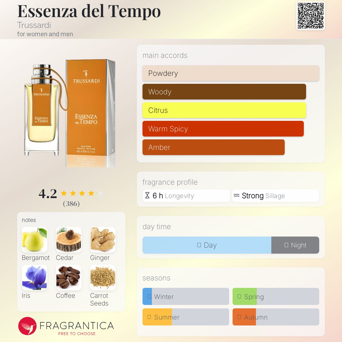 عطر ادکلن اسنزا دل تمپو ترساردی - Essenza del Tempo Trussardi - بررسی، قیمت و خرید