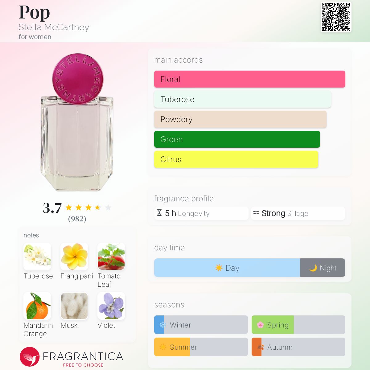 عطر ادکلن پاپ استلا مک‌کارتنی - Pop Stella McCartney - بررسی، قیمت و خرید