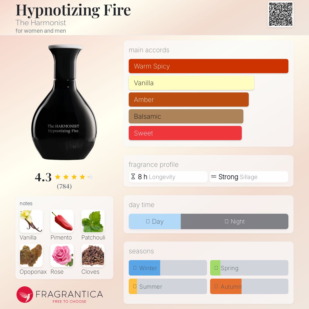 عطر ادکلن هایپنوتایزینگ فایر د هارمونیست - Hypnotizing Fire The Harmonist - بررسی، قیمت و خرید