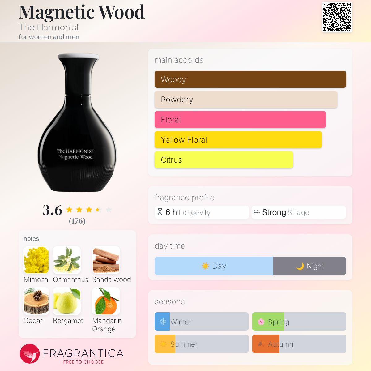 عطر ادکلن مگنتیک وود د هارمونیست - Magnetic Wood The Harmonist - بررسی، قیمت و خرید