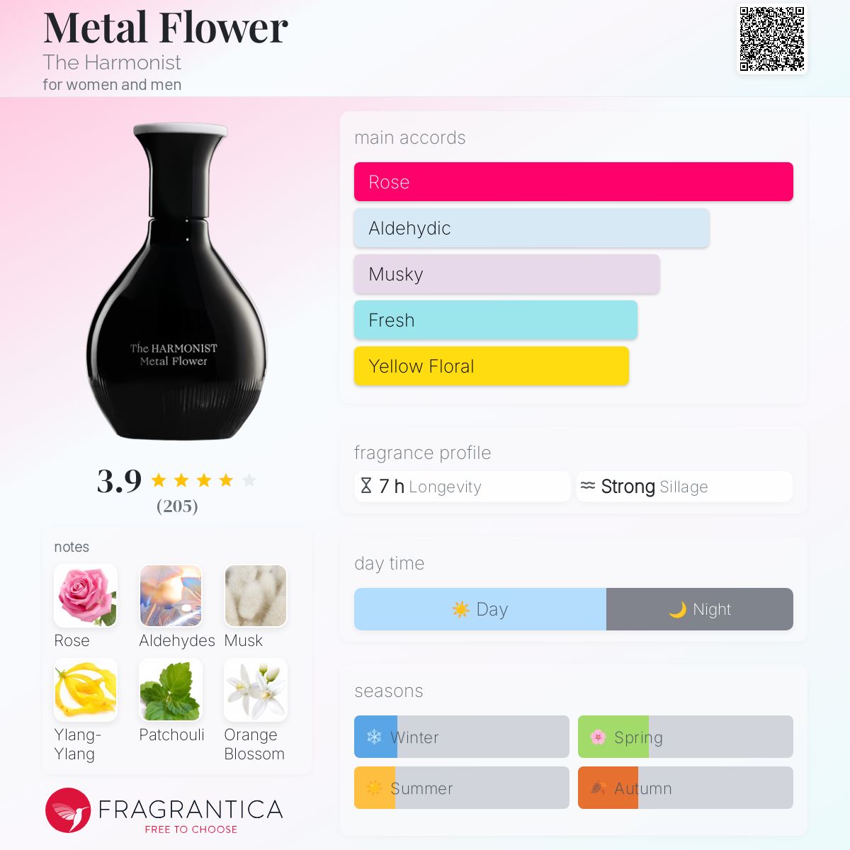عطر ادکلن متِل فِلُر د هارمونیست - Metal Flower The Harmonist - بررسی، قیمت و خرید