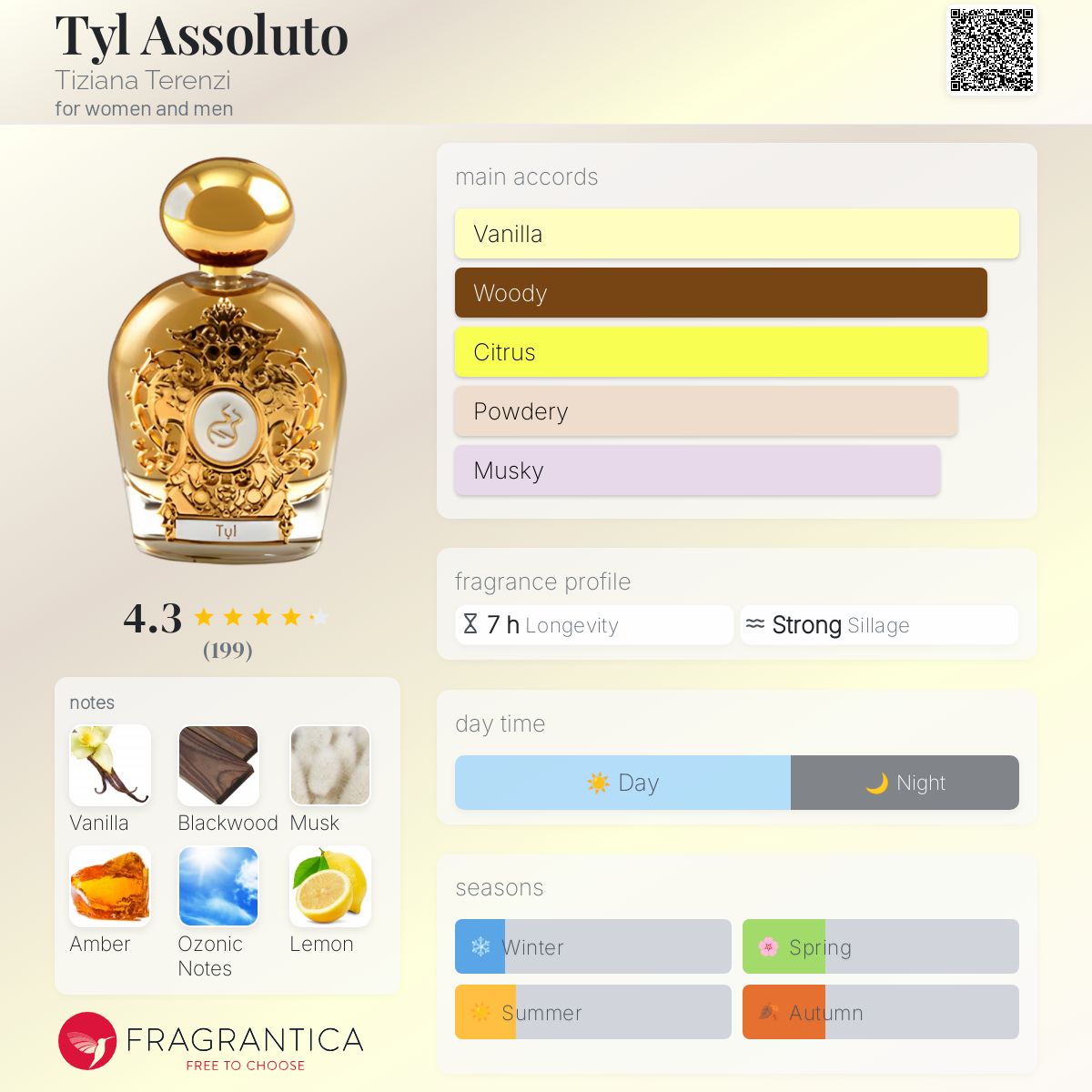 عطر ادکلن تایل اسولوتو تیزیانا ترنزی - Tyl Assoluto Tiziana Terenzi - بررسی، قیمت و خرید