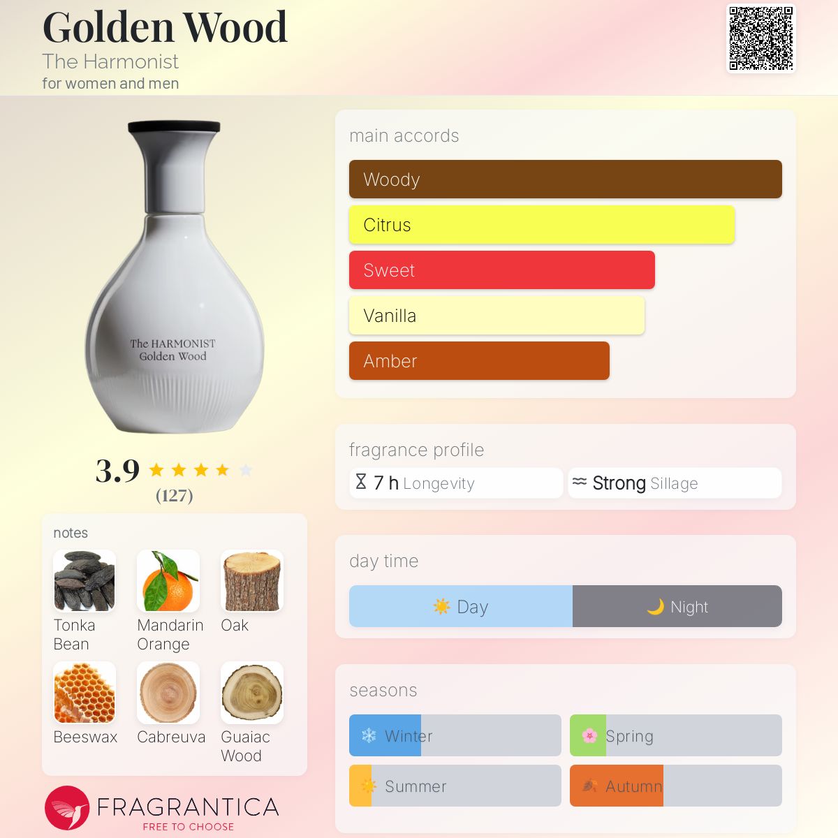 عطر ادکلن گلدن وود د هارمونیست - Golden Wood The Harmonist - بررسی، قیمت و خرید