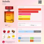 عطر ادکلن ملودی فابرلیک - Melodie Faberlic - بررسی، قیمت و خرید