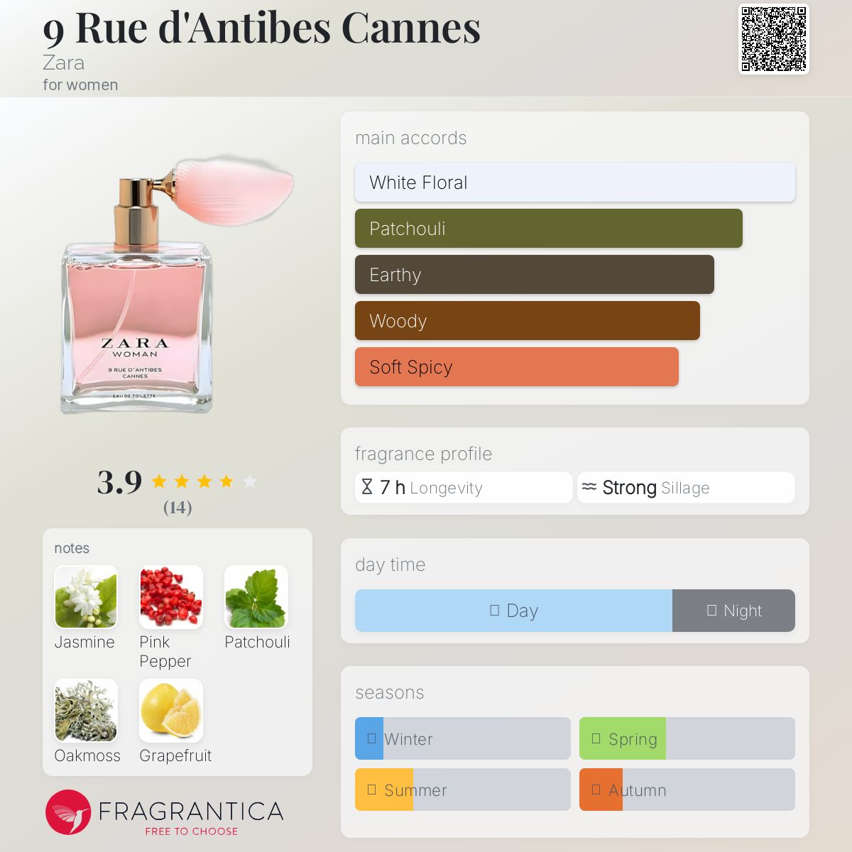 عطر ادکلن نُه رو دُ آنتیب کَن زارا - 9 Rue d'Antibes Cannes Zara - بررسی، قیمت و خرید