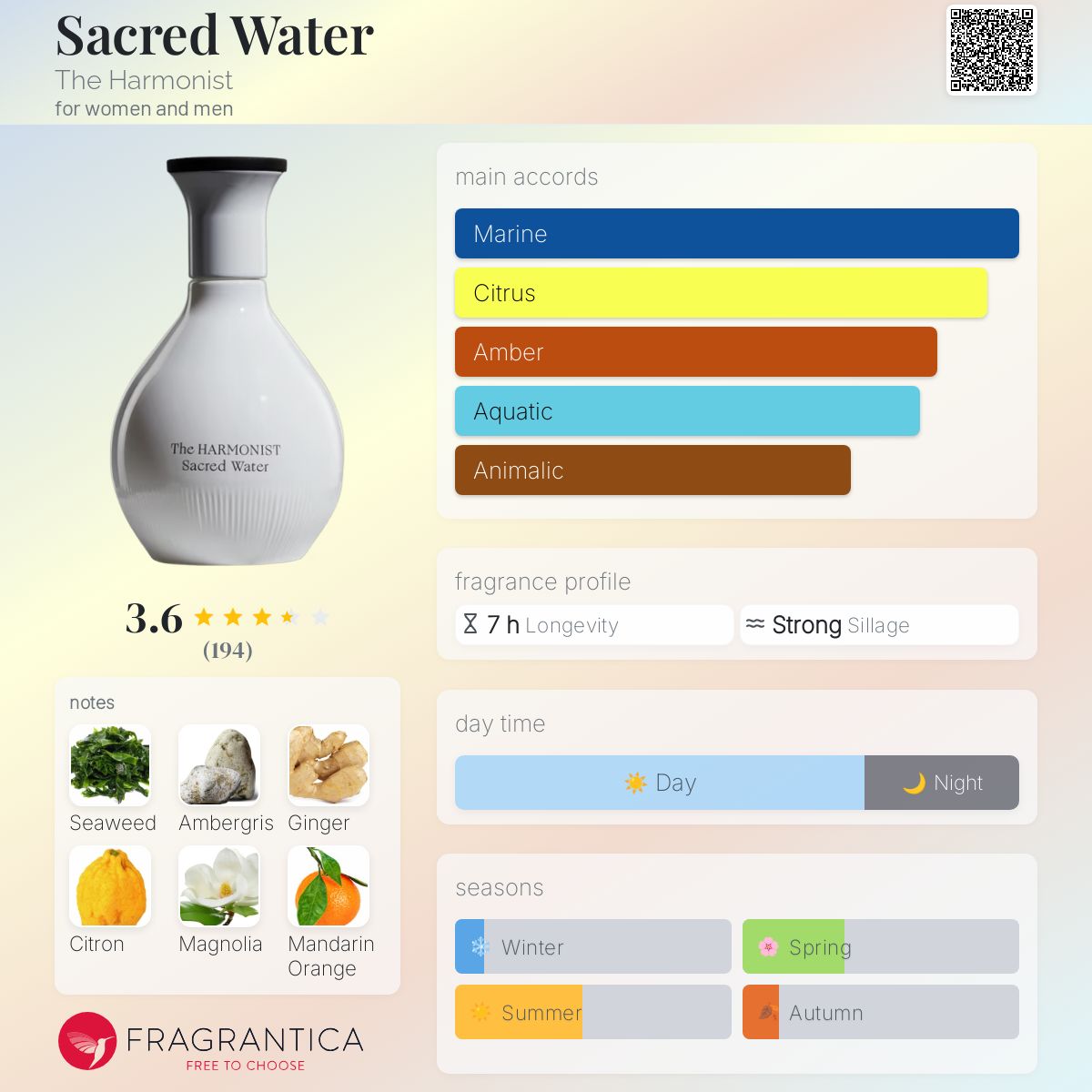 عطر ادکلن سیکرِد واتر د هارمونیست - Sacred Water The Harmonist - بررسی، قیمت و خرید