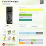 عطر ادکلن فلور دوغانژ اِوودی پارفومز - Fleur d'Oranger Evody Parfums - بررسی، قیمت و خرید