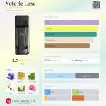 عطر ادکلن نوت د لوکس اُوُدی پَرفیومز - Note de Luxe Evody Parfums - بررسی، قیمت و خرید
