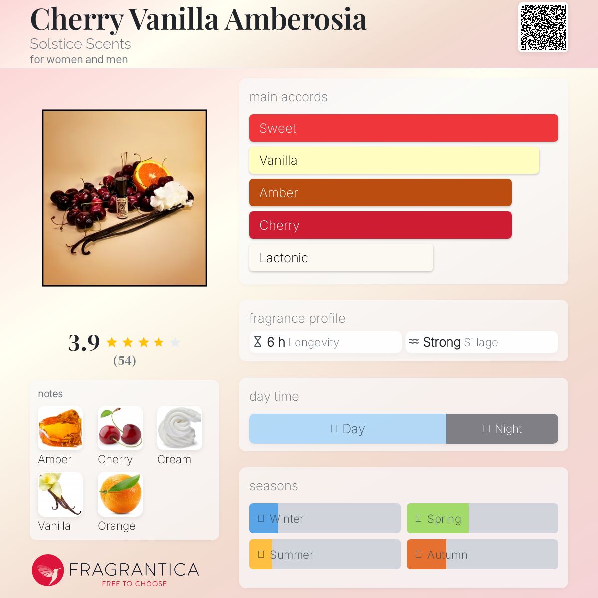 عطر ادکلن چری وانیلا آمبروزیا سولستی سِنتس - Cherry Vanilla Amberosia Solstice Scents - بررسی، قیمت و خرید