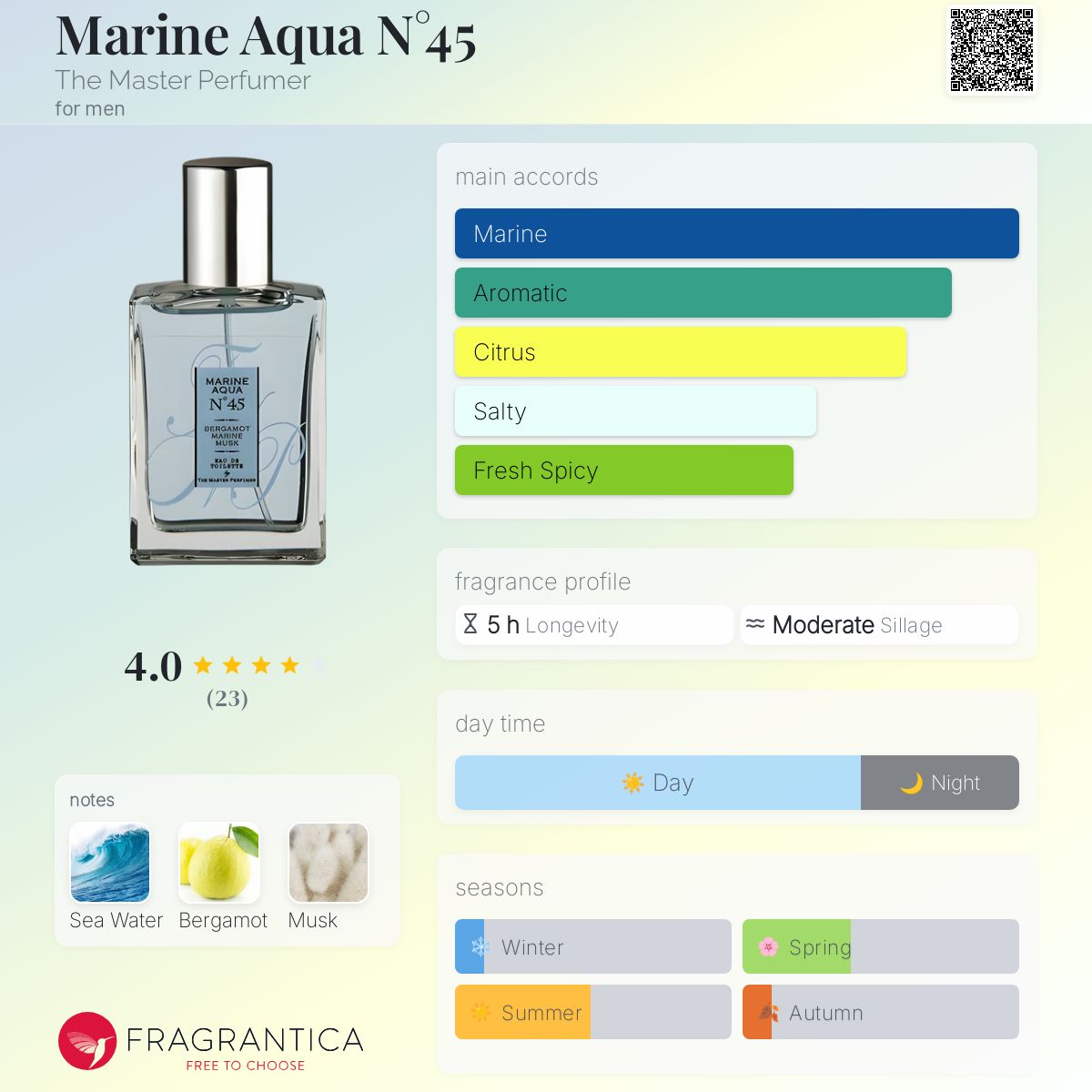 عطر ادکلن مارین آکوا شماره ۴۵ دی مستر پرفیومر - Marine Aqua N°45 The Master Perfumer - بررسی، قیمت و خرید