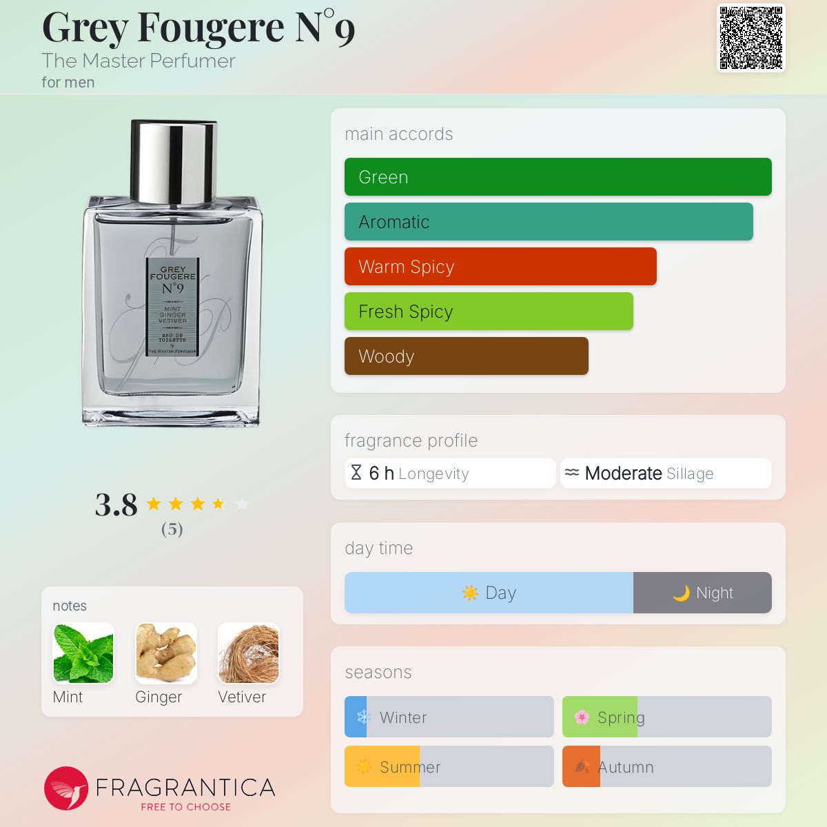 عطر ادکلن گری فوژر نامبر ناین ز مستر پرفیومر - Grey Fougere N°9 The Master Perfumer - بررسی، قیمت و خرید