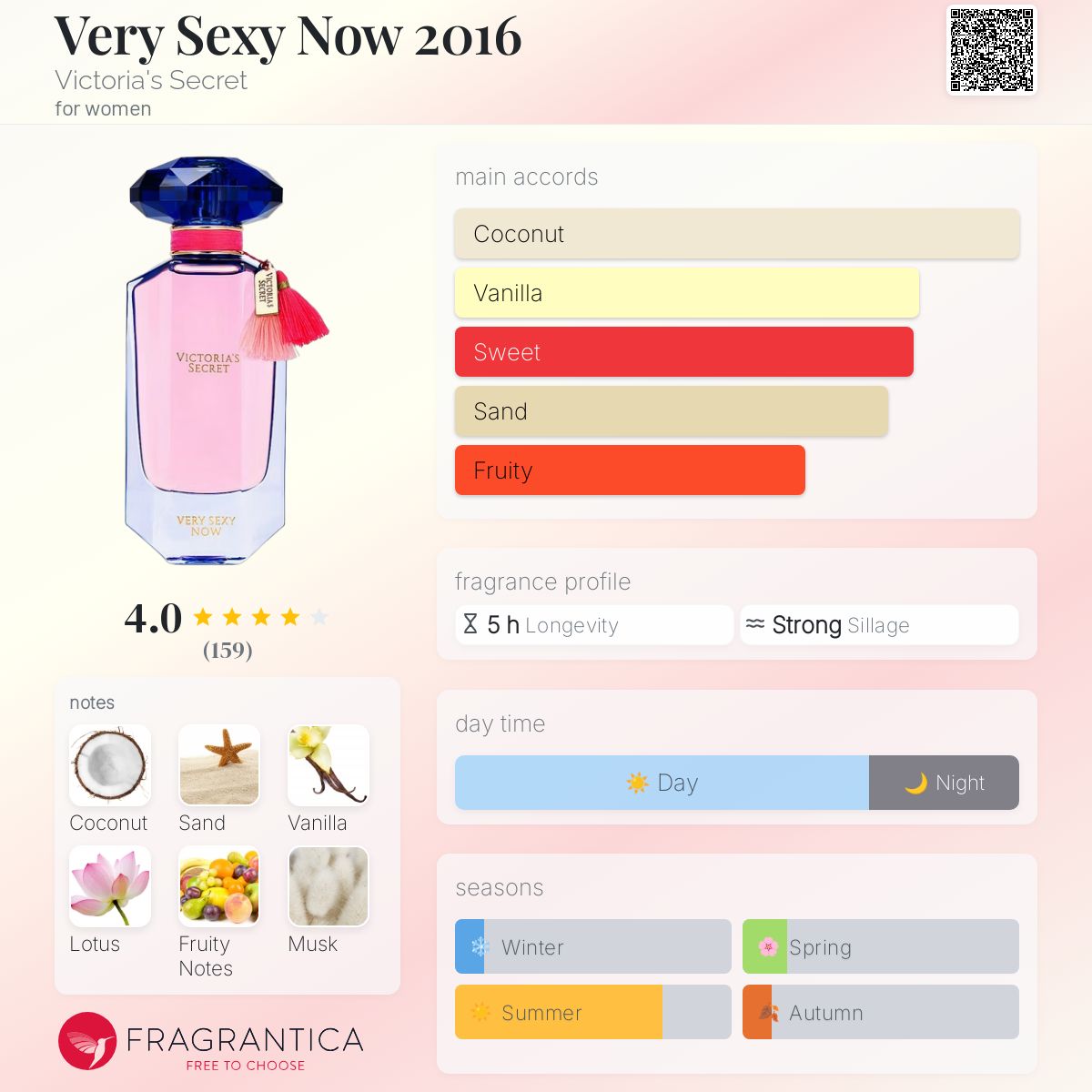 عطر ادکلن وری سـِ..کسی نو 2016 ویکتوریا سیکرت - Very Se..xy Now 2016 Victoria's Secret - بررسی، قیمت و خرید