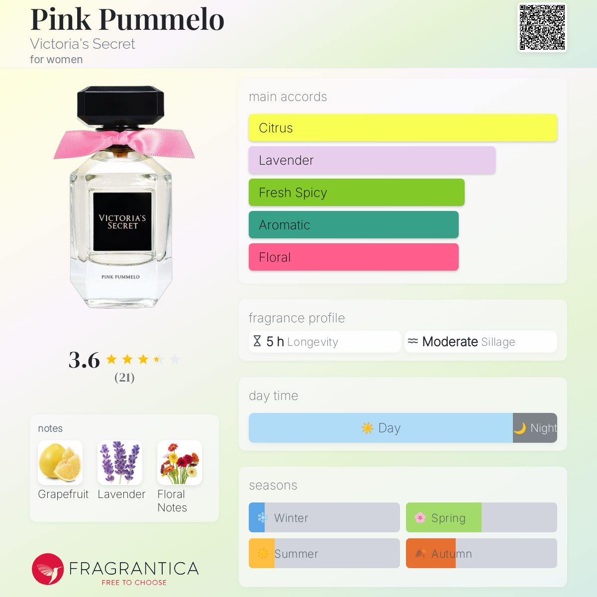 عطر ادکلن پینک پاملو ویکتوریا سکرت - Pink Pummelo Victoria's Secret - بررسی، قیمت و خرید