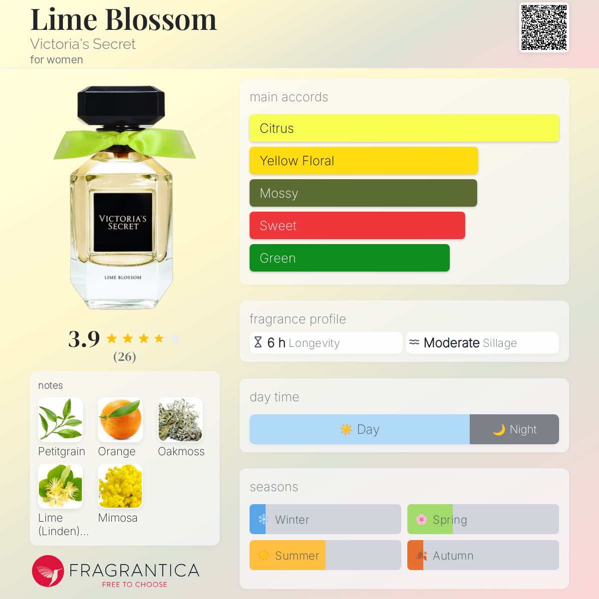 عطر ادکلن لایم بلاسِم ویکتوریا سیکرت - Lime Blossom Victoria's Secret - بررسی، قیمت و خرید