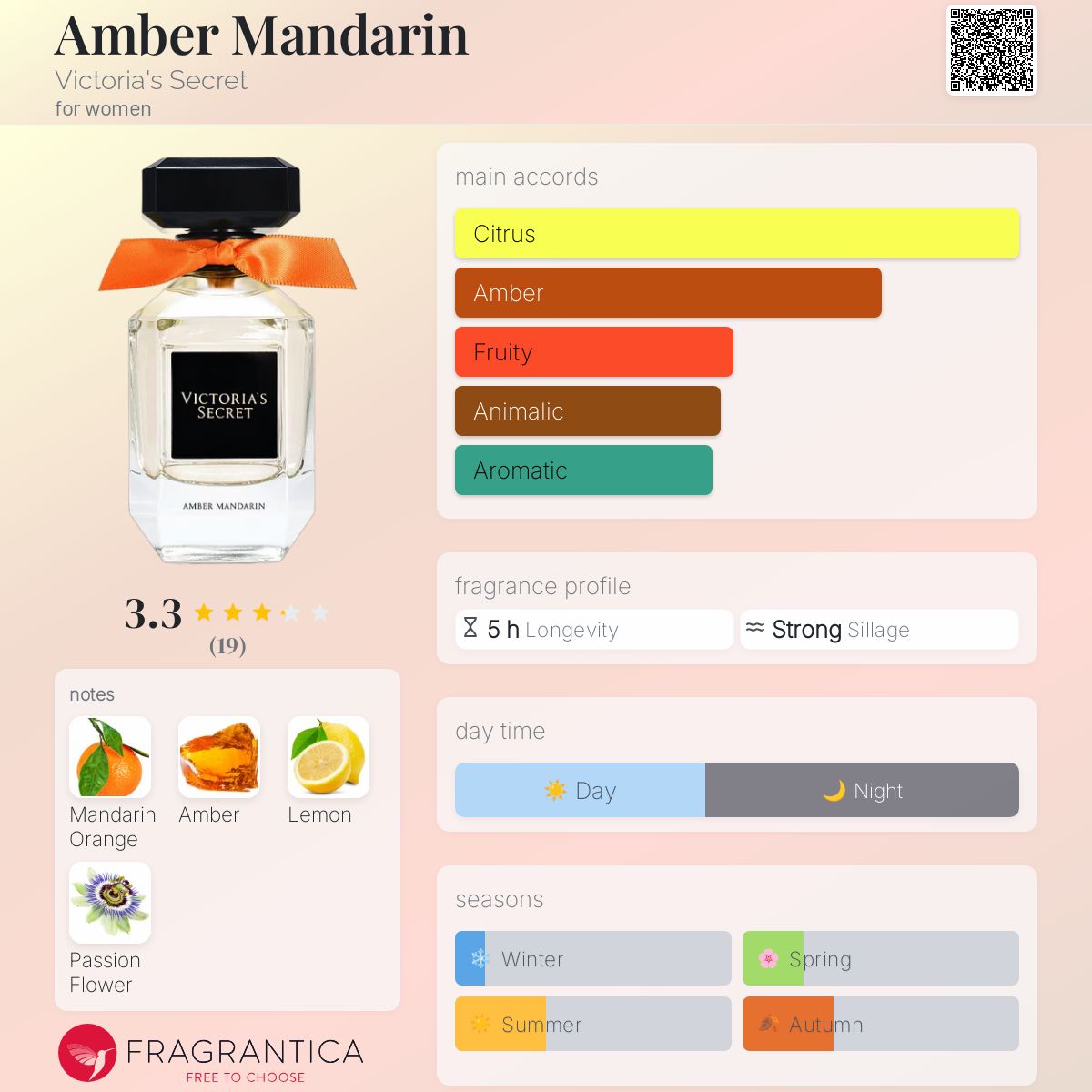 عطر ادکلن امبر ماندارین ویکتوریا سکرت - Amber Mandarin Victoria's Secret - بررسی، قیمت و خرید