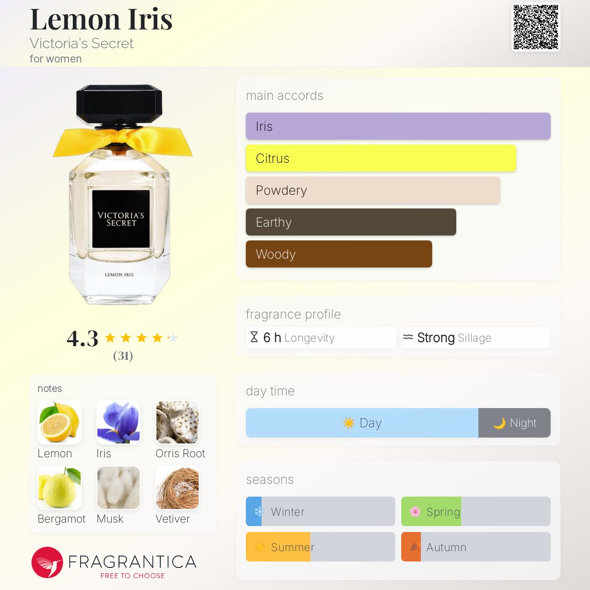 عطر ادکلن لیمن آیریس ویکتوریا سیکرت - Lemon Iris Victoria's Secret - بررسی، قیمت و خرید