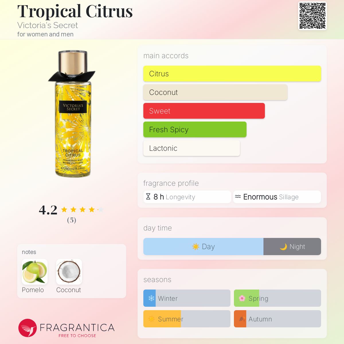 عطر ادکلن تروپیکال سیترس ویکتوریا سیکرت - Tropical Citrus Victoria's Secret - بررسی، قیمت و خرید