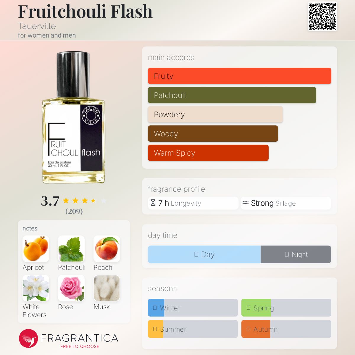 عطر ادکلن فروچولی فلش تاوِرویل - Fruitchouli Flash Tauerville - بررسی، قیمت و خرید