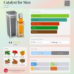 عطر ادکلن کاتالیست فور من هالستون - Catalyst for Men Halston - بررسی، قیمت و خرید