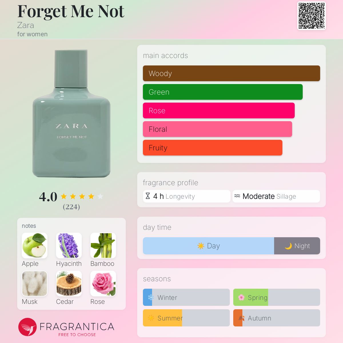 عطر ادکلن فارگت می نات زارا - Forget Me Not Zara - بررسی، قیمت و خرید